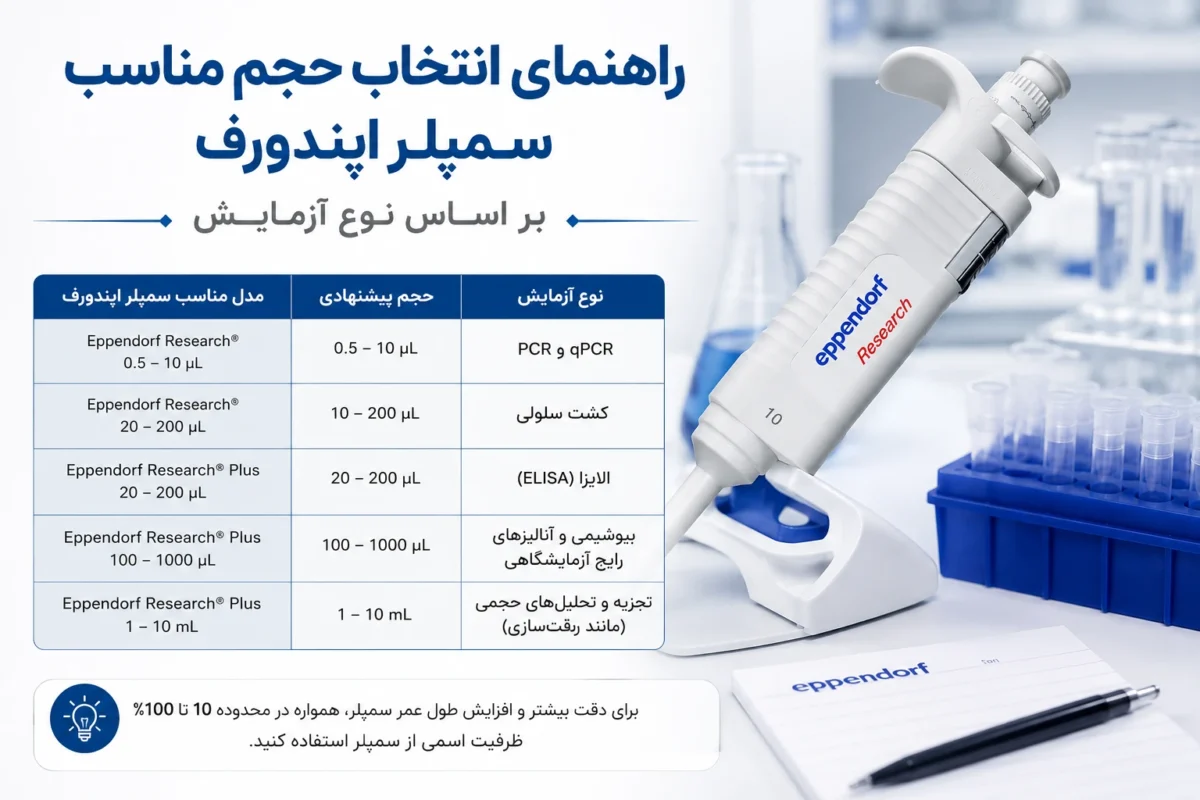 سمپلر اپندورف