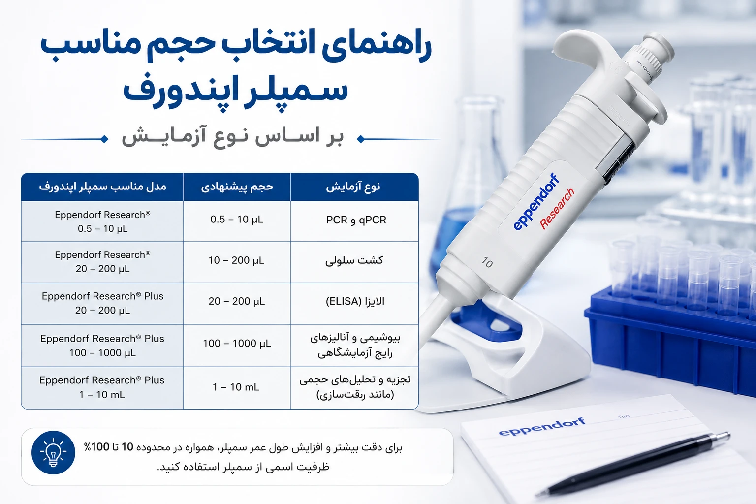 سمپلر اپندورف