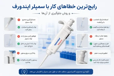رایج‌ترین خطاهای کار با سمپلر اپندورف