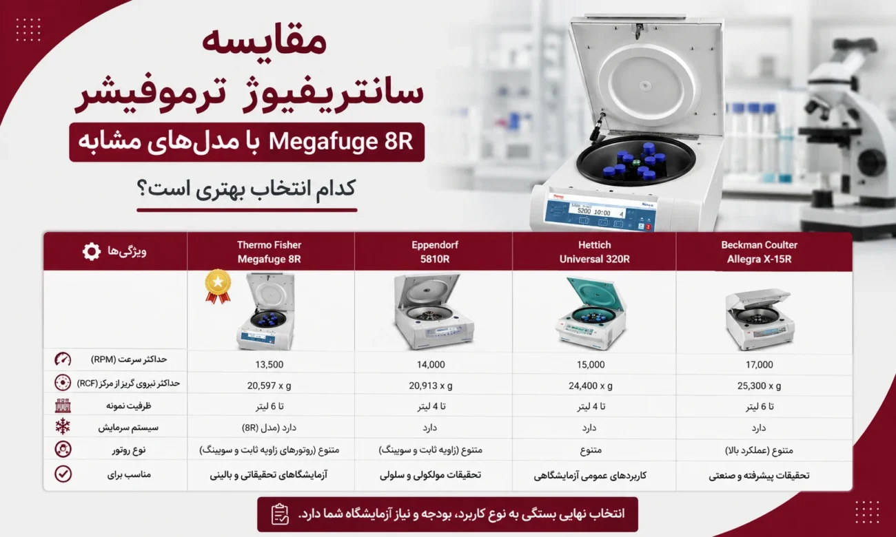 سانتریفیوژ ترمو
