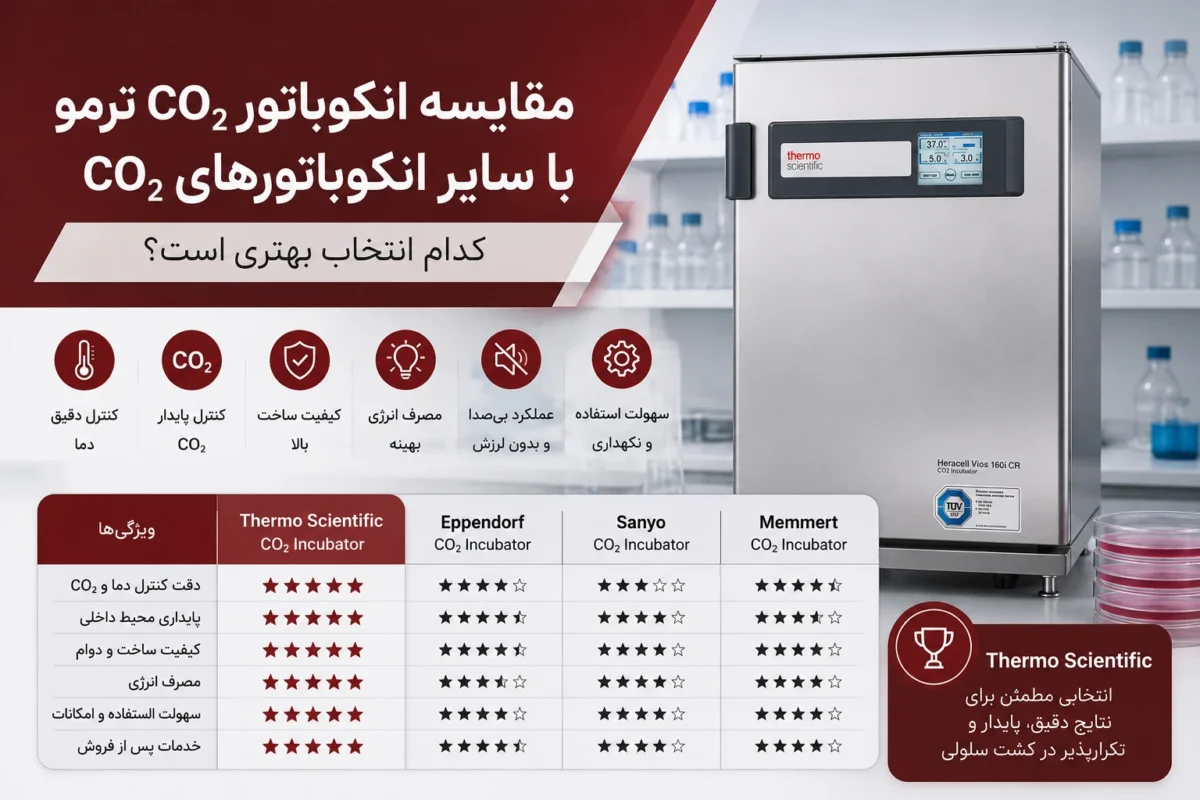 انکوباتور CO2 ترمو