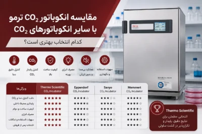 انکوباتور CO2 ترمو