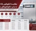 انکوباتور CO2 ترمو
