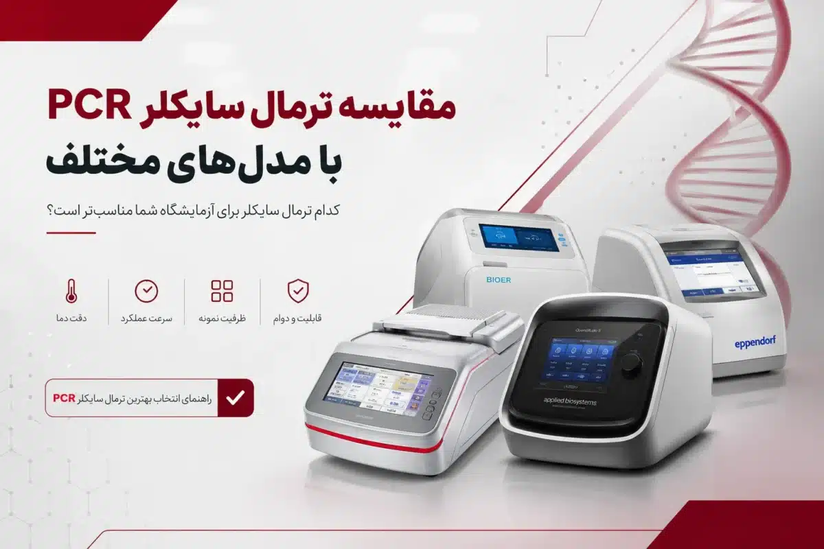 ترمال سایکلر