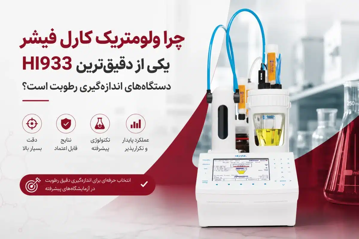 ولومتریک کارل فیشر
