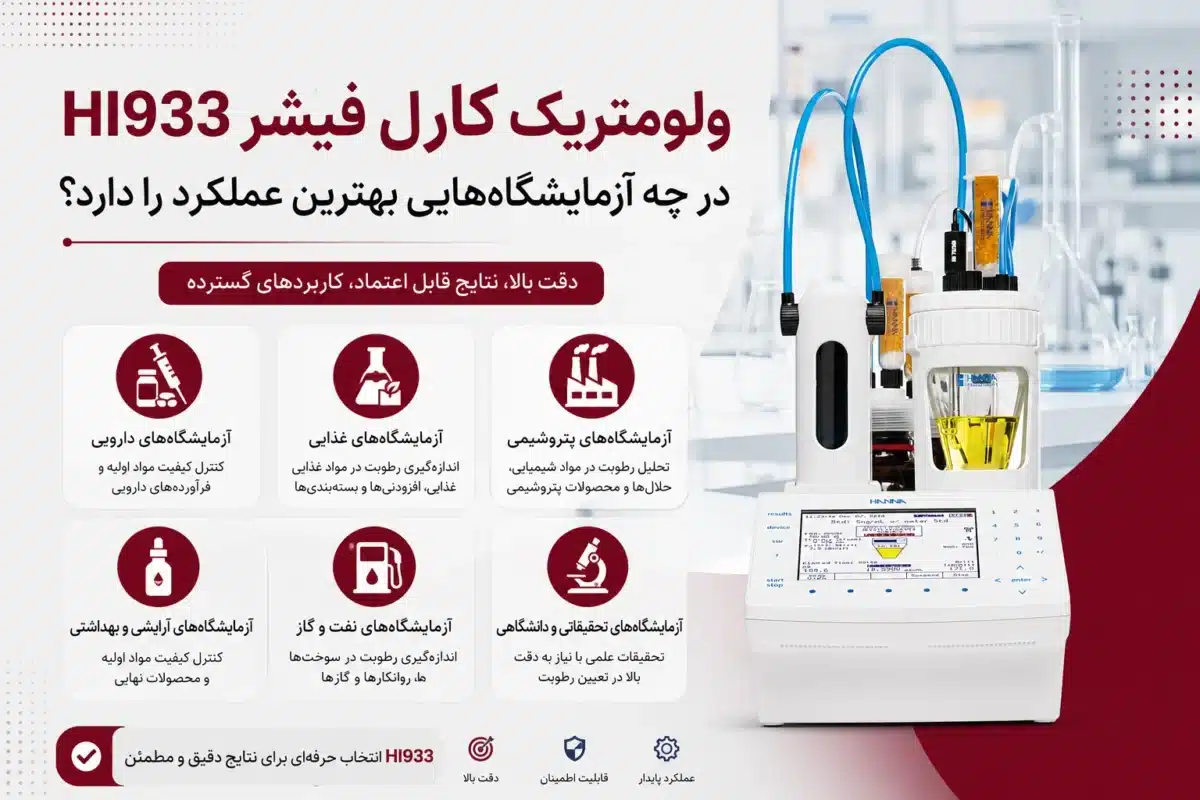 ولومتریک کارل فیشر