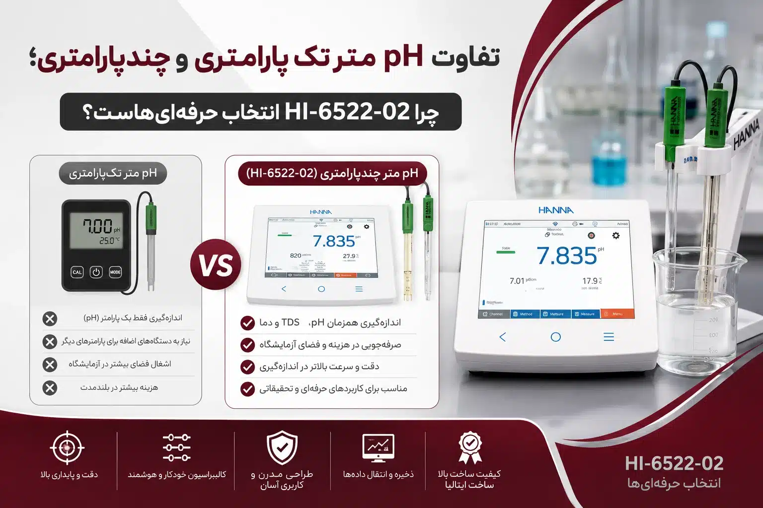 تفاوت pH متر تک‌ پارامتری و چندپارامتری؛ چرا HI-6522-02 انتخاب حرفه‌ای‌هاست؟