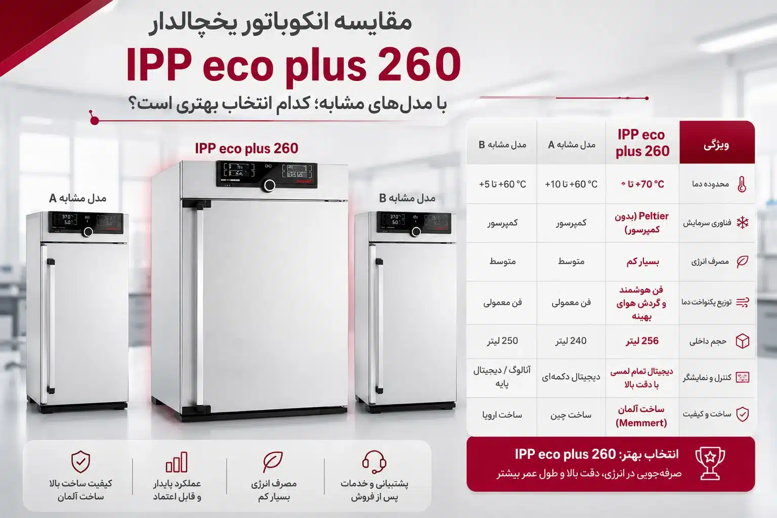انکوباتور یخچالدار