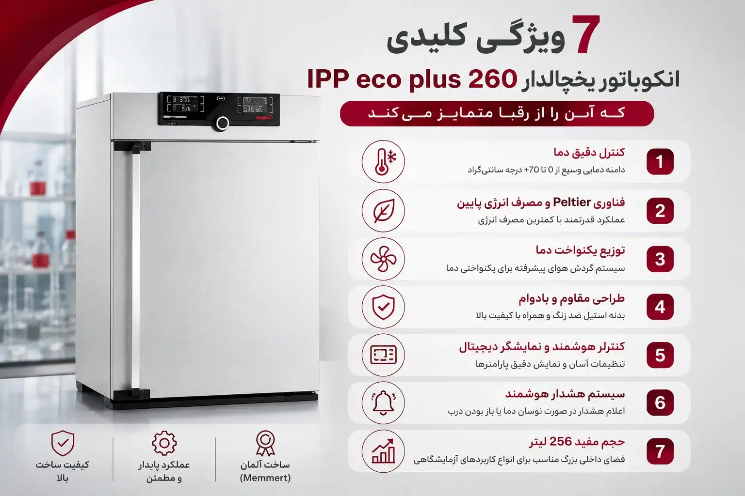 ویژگی IPP eco plus 260